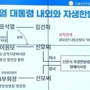 이슈] 자생한방병원 '청파전', 건보 특혜 논란 확산.. 野 "대통령 내외 개입한 권력 비리" 이미지