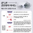 아이들리스트 이미지