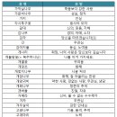 꽃말 티스토리