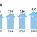 전망도 대책도 없는 막무가네 전세 이미지