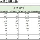 (주)이세산업 이미지