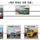 유창석유 이미지