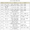 회기별 활동 내용 - 1회기 ~ 4회기 이미지