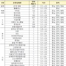 양지수산유통 이미지