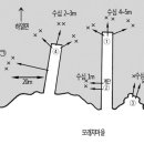 고성섬나들이