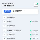 신반포16차아파트 경로당 | [임장 사전 스터디] 서울 서초구 신반포 16차 :: 한강 둔치 50m 초밀착 한강뷰! 10억대 분담금도 불사...