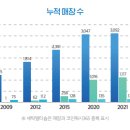 크린토피아플러스 이미지