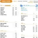세븐일레븐 양산리버블루점 | [호포] 리버뷰를 감상할 수 있는 대형 베이커리 카페: 해월당