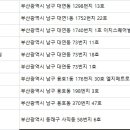 해맑은피부과의원 이미지