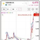 지엔씨오토
