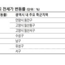 슬기로운 부동산투자 이미지