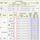 사십육길