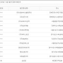 (주)성진푸드 이미지
