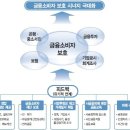 Re:한국사회 금융화의 문화정치경제학 이미지
