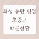 동탄원천로~동탄지성로~동탄숲속로 | 화성시 동탄 신도시 및 병점 인근 동지역 초중고 학군현황