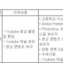 (10월 20일 마감) 한미약품(주) - 영상편집 수시채용 이미지