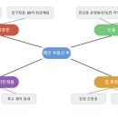 신동-97 이미지