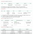 중부대로21 이미지