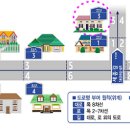 서초대로30길 20 이미지
