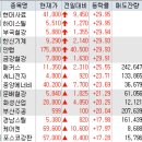 부국사료(주) 이미지