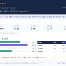 신한에디피스BYC주 | 🏛 BYC (001460) 기업 심층분석