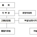 (장애인단체)지적발달장애인복지협회_2 이미지