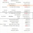 만정카센타 이미지