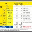 [업종분석] 테이크아웃 커피 창업 분석 이미지