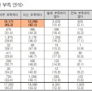 더 바이오91 이미지