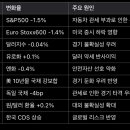 금융재테크 이미지