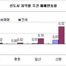 버블 이미지