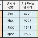 제82회 (8월23일) 수납정리컨설턴트2급 합격자발표 - 파주교육문화회관 이미지