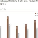 서울안아픈세상의원 이미지