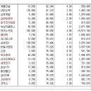 [2017년 6월 9일 금 - 모닝증시핵심 매일체크] (매일 아침 5분, 주식시장의 핵심 정보와 흐름 파악하기 - 흐름을 알아야 기회를 놓치지 않습니다 !!!) 이미지