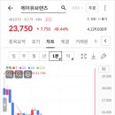 에이유브랜즈 | 에이유브랜즈 매도후기 빨리 팔아서 다행이야