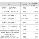 삼영무역㈜ 이미지