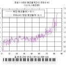 성도피아노