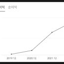 (주)에이피에스 이미지