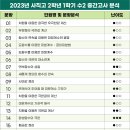 사직고등학교 이미지