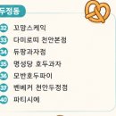 파리바게뜨성촌점