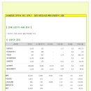 [2014년 11월 26일 수 - 증시데일리] 모닝증시핵심 매일체크 (미증시 마감 시황 / 전일증시 마감 시황 / 특징종목 / 시장추세 / 핵심이슈 등) 이미지