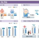 신혼부부 60%, 무주택으로 시작...2019년부터 4년 연속 감소세 이미지