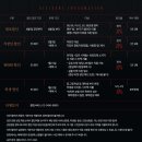 유니플렉스 1관 이미지