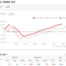 2023년 4월 13일(목) : CPI 둔화에도 침체 우려 부각, 침체 민감성 수급 주목 이미지