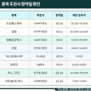 하나헬스케어 이미지