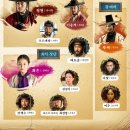 (주)나루엔터테인먼트 | 탁류 촬영지 몇부작 등장인물