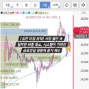 [주식매매일지] 시장 불안 속 비중 축소, 금호건설 종가 매수