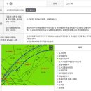 중원농장 이미지