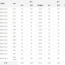 농기계운전기능사 연도별 응시인원, 합격인원, 합격률 (2014년까지) 이미지