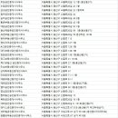 사구팔구부동산공인중개사사무소 이미지